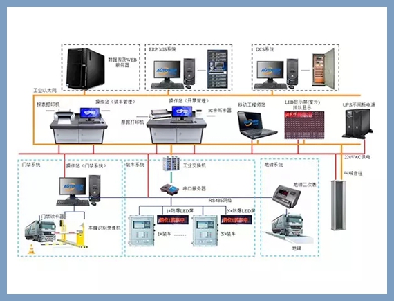 液體定量控制系統_油品火車定量裝車系統_定量裝車系統廠家 液體定量控制系統_油品火車定量裝車系統_定量裝車系統廠家