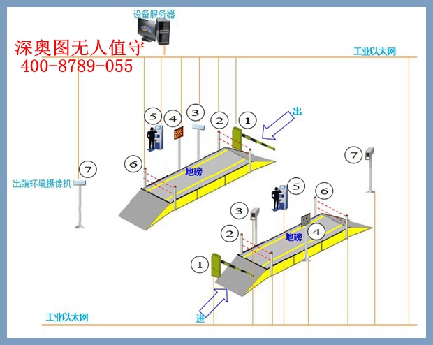 無(wú)人值守地磅 無(wú)人值守地磅