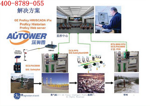 安全儀表系統的功能安全