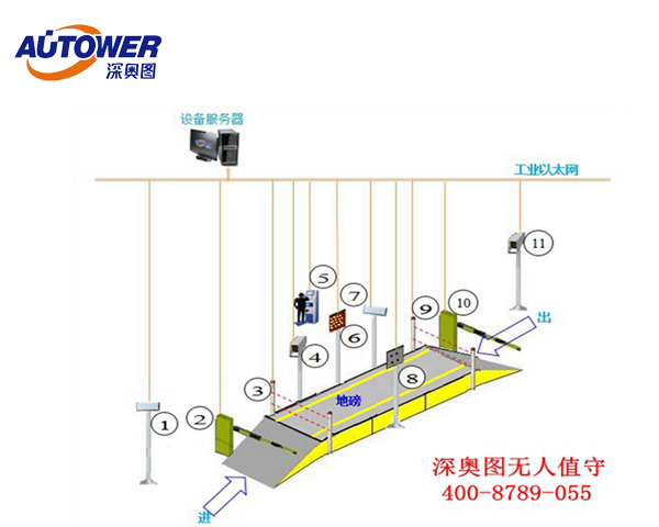無人值守地磅系統圖片