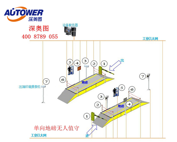 無人值守系統 無人值守系統