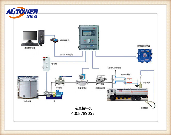 裝卸車鶴管(流體裝卸臂)適用于哪些行業及介質 裝卸車鶴管(流體裝卸臂)適用于哪些行業及介質